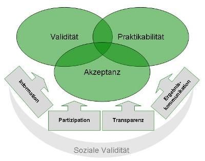 Tool_Personaldiagnostik