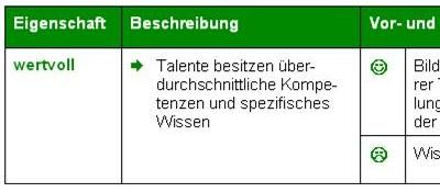 2011-05-23_Tool_Eigenschaften_von_Talenten_managen