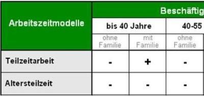 2011-08-24_Tool_Arbeitszeitmodelle_neu