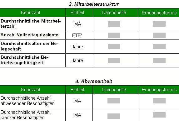 Personalcontrolling neu