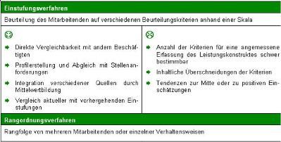 Tool_Leistungsbeurteilung
