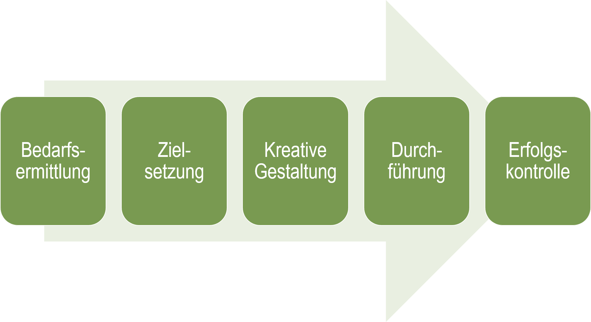 6 Methoden Der Personalentwicklung Systematische Personalentwicklung