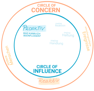 Eigene Darstellung der PERWISS-Redaktion
